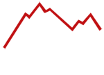 Kashmir Travels